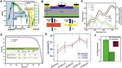 Frontiers | Thirty Years in Silicon Photonics: A Personal View